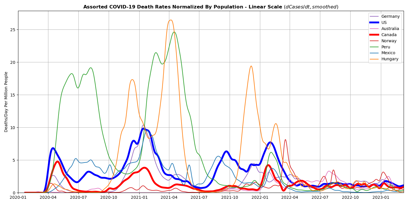 .\misc\Covid-19\Covid19_08_Graph_DeathRate.png